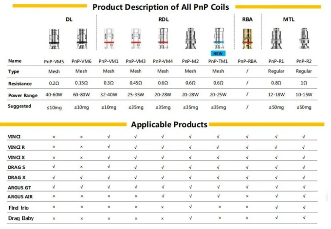 VOOPOO PnP系列 tpp系列成品芯 argus air/vinci/DRAG/S/X 芯子 成品芯 霧化芯 替換芯 線圈 電子煙空倉主機煙彈 成品霧化器 可替換煙倉 煙芯 電子煙耗材